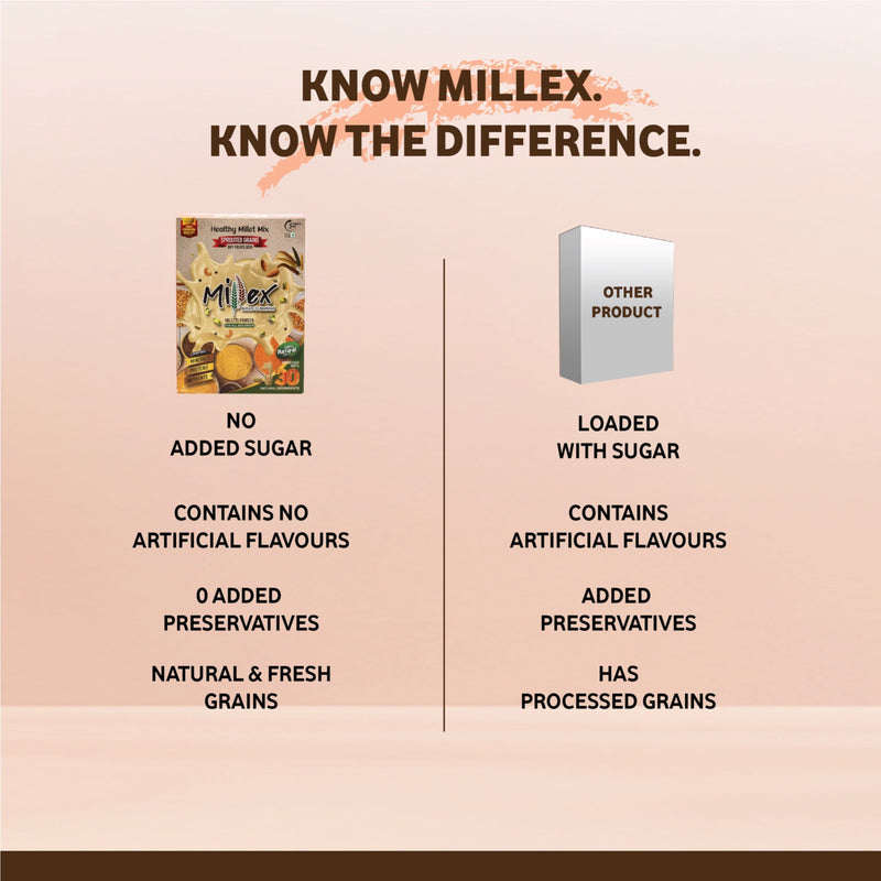Which is Better? Millex Healthy Millet Mix vs. Regular Mix