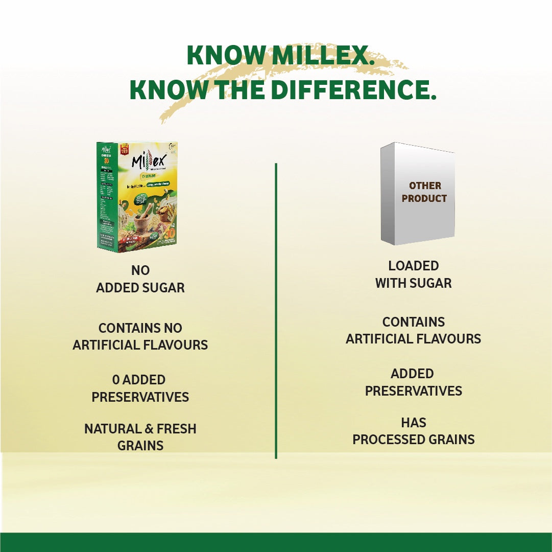 Millex Churnam vs. Regular Health Mix – What’s the Difference?