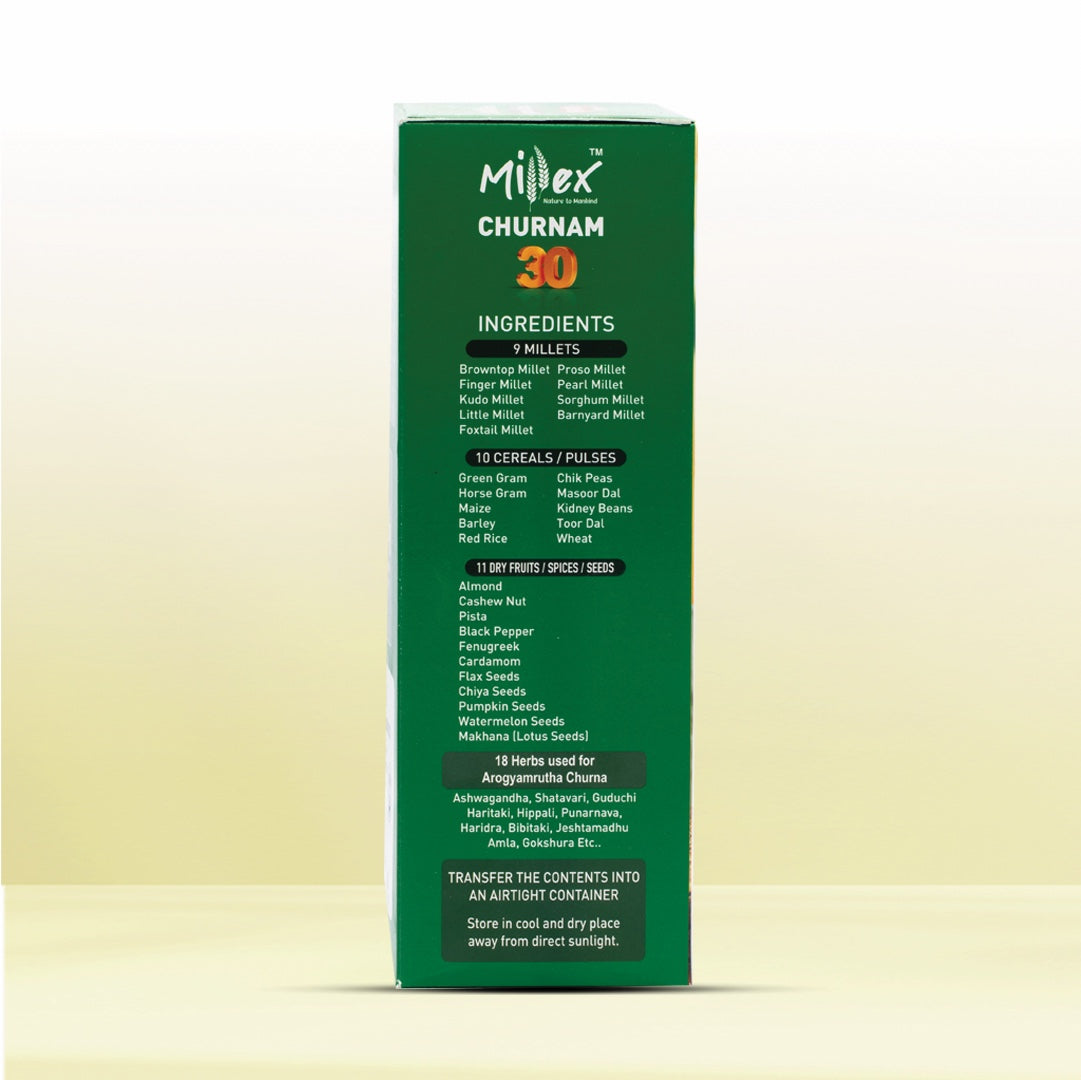 millex churnam ingredients used