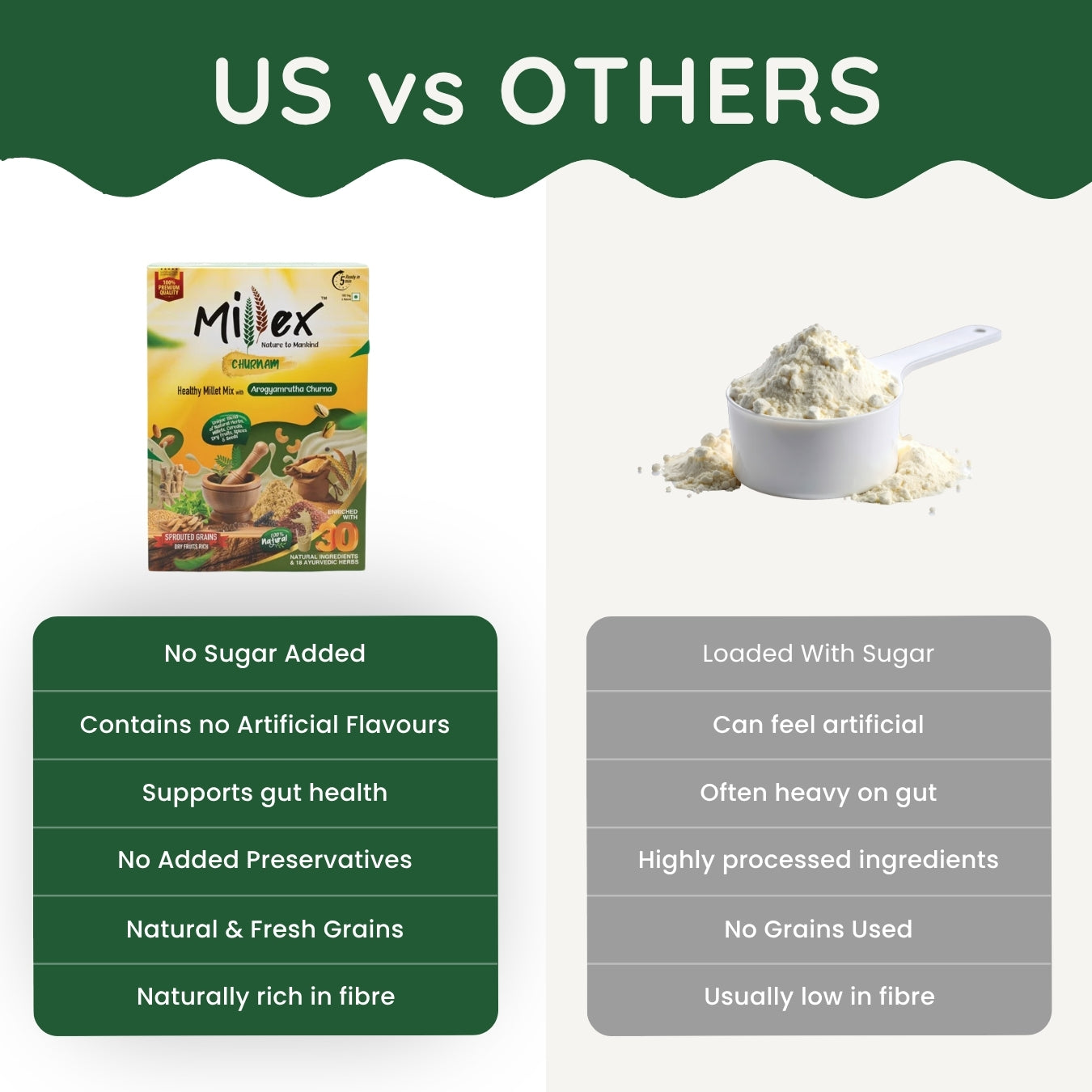 Millex Millet Health Drink Mix with churnam (800g)