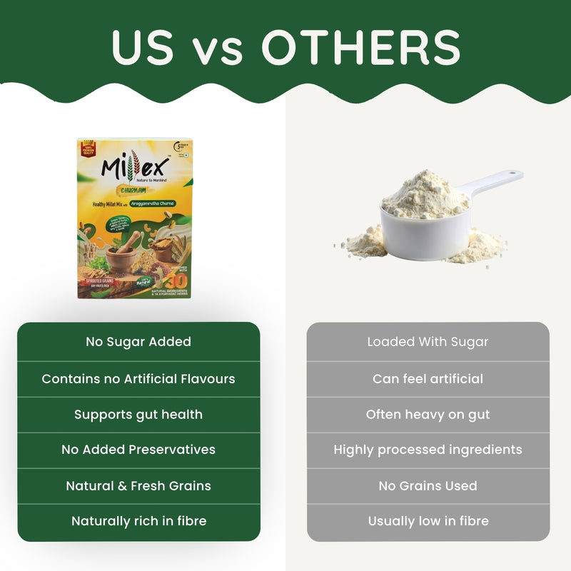 Millex Millet Health Drink Mix with churnam (800g)